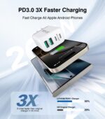 [2-Pack] 40W USB C Wall Plug, 4 Port Fast Charging Block PD 3.0 Multi Port Type C Adapter Cube for iPhone 16/15/14/13/12/11 Pro Max Plus/XR/SE,iPad/Pro/Mini/Air,AirPods4,watch10,Galaxy S25/S24,Ultra - Image 8