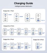 [2-Pack] 40W USB C Wall Plug, 4 Port Fast Charging Block PD 3.0 Multi Port Type C Adapter Cube for iPhone 16/15/14/13/12/11 Pro Max Plus/XR/SE,iPad/Pro/Mini/Air,AirPods4,watch10,Galaxy S25/S24,Ultra - Image 4