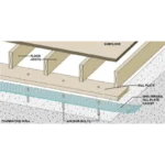 Shelterseal Rigged Sill Plate Gasket, Sill Seal, Aqua (5 1/2"x50') - Image 2